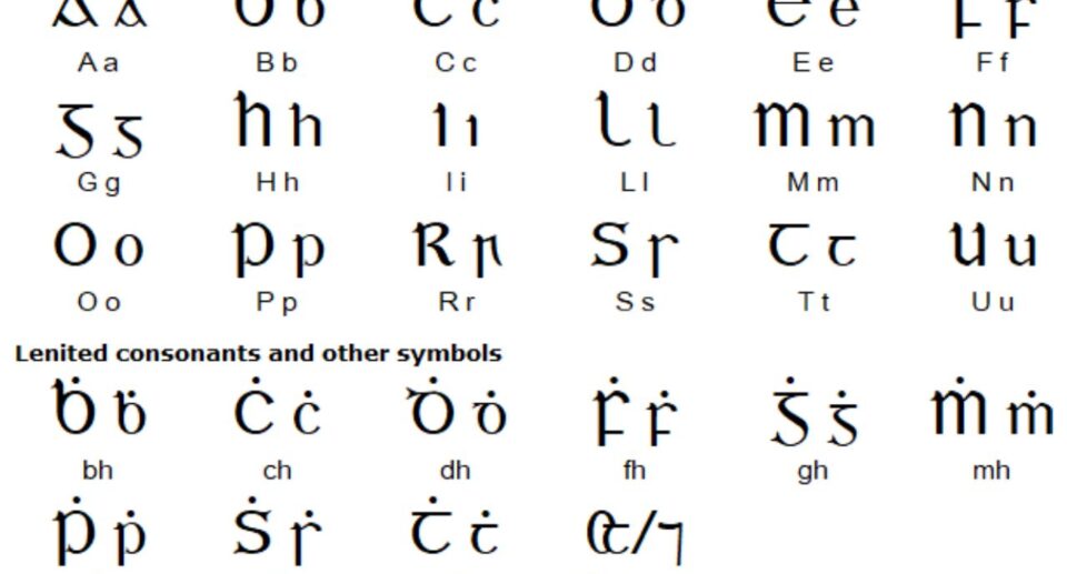 Gaelic Names: A Window into Celtic Identity
