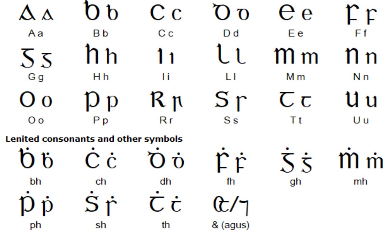 Gaelic Names: A Window into Celtic Identity