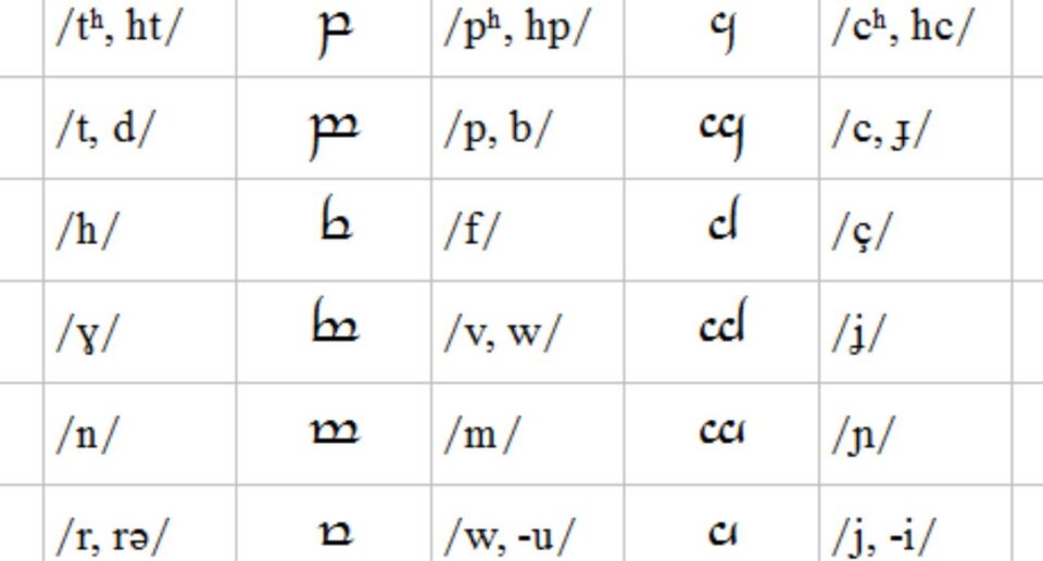 The Scottish Gaelic Alphabet: A Window into Language and Heritage